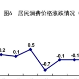 ����ͳ�ƾֹ���2025��ǰ�����ȹ��񾭼�����