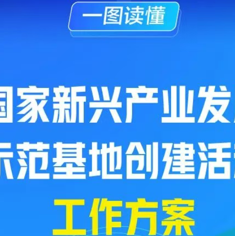 ���Ų����������������˲�ҵ��չʾ������